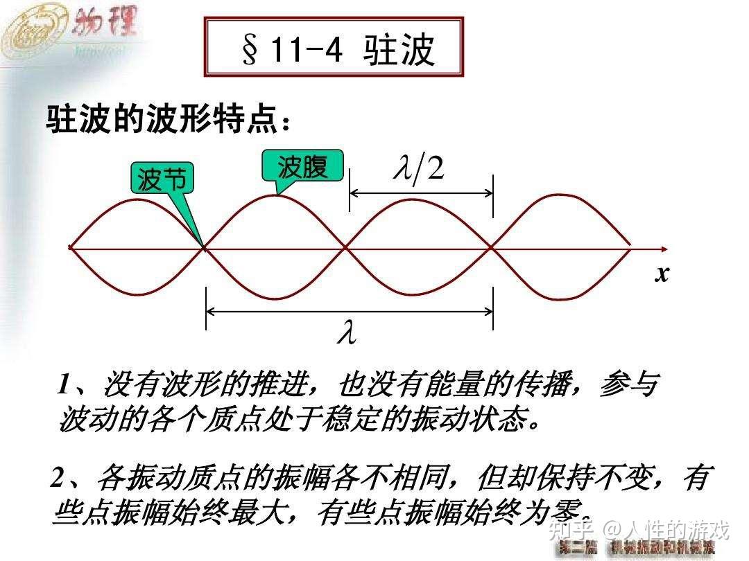各种乐器的发声原理 都和驻波相关 - 知乎