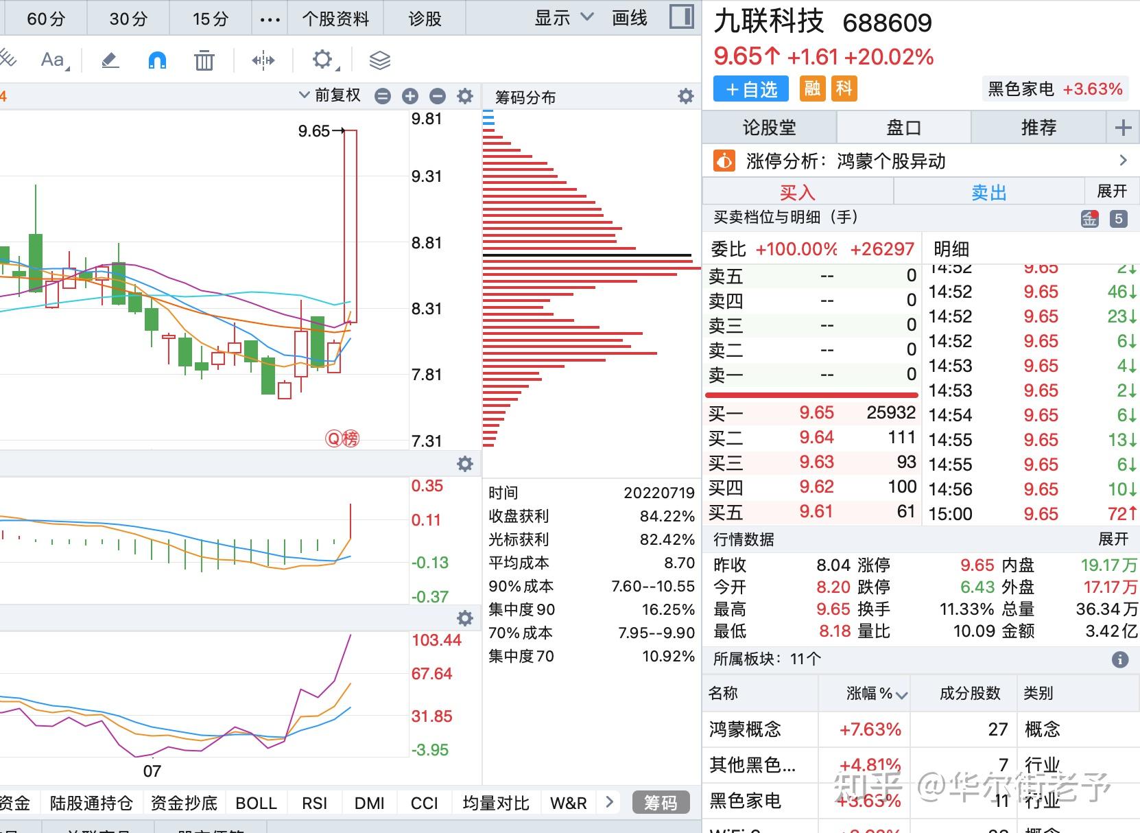 个股分析：九联科技、润和软件、恒为科技、拓维信息 知乎