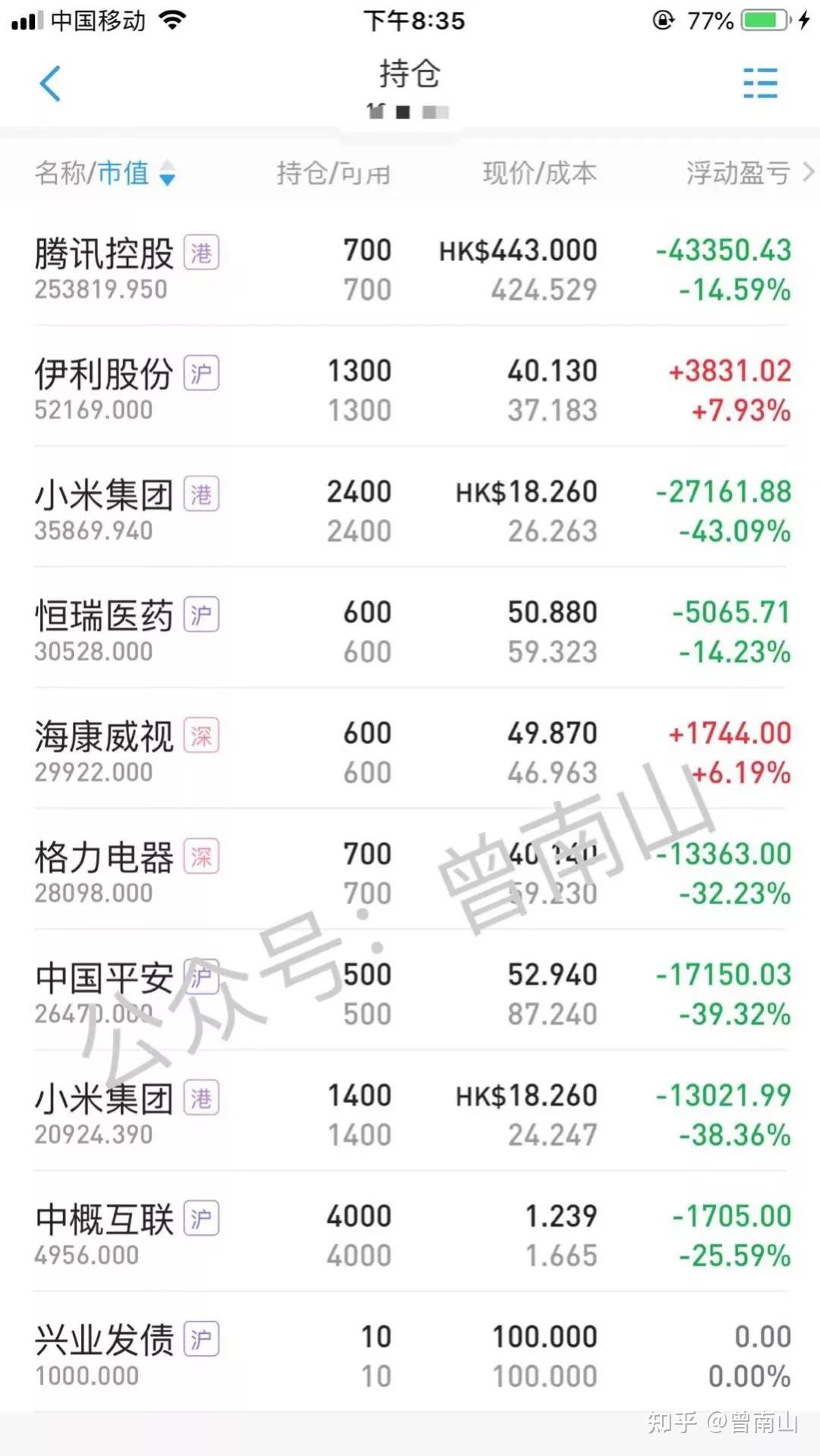 小米集团(12%)1:腾讯控股(52%)当前股票持仓:3:景顺长城鼎