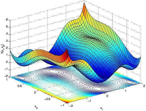 最优化理论入门四单纯形法及matlab简单实现
