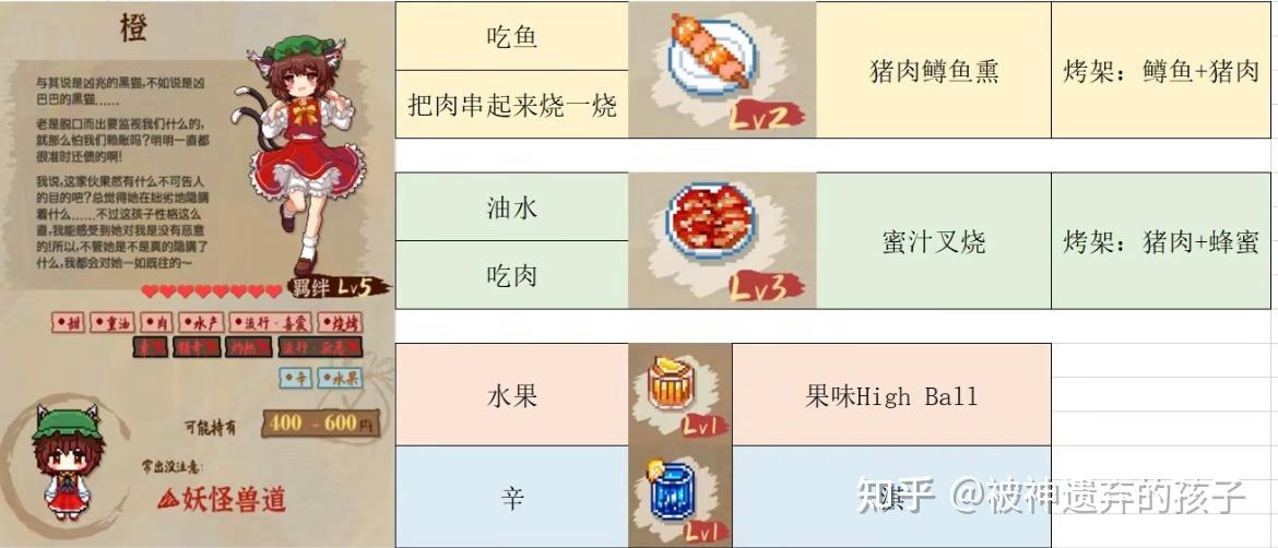 东方夜雀食堂特产料理图片