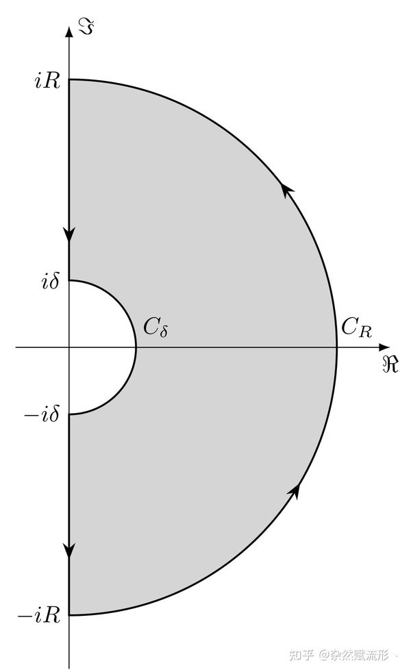 【TikZ实例】留数定理：你想要的积分围道都在这儿 - 知乎