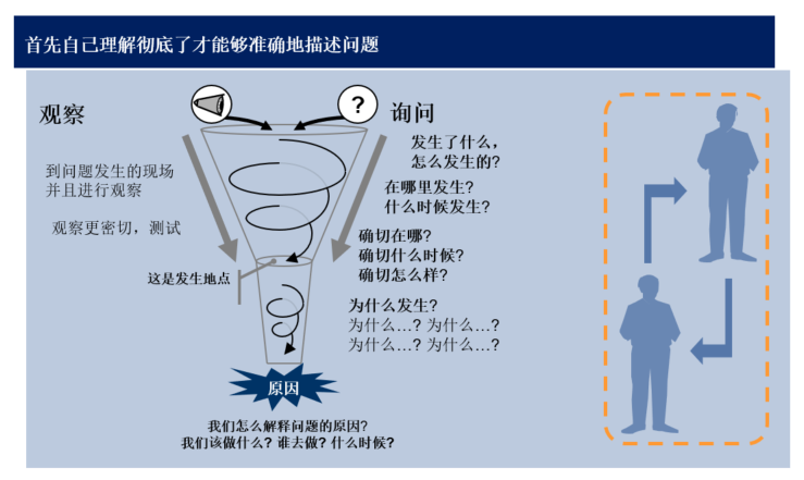 哪种方法论让你觉得你思考或者处理问题很牛逼