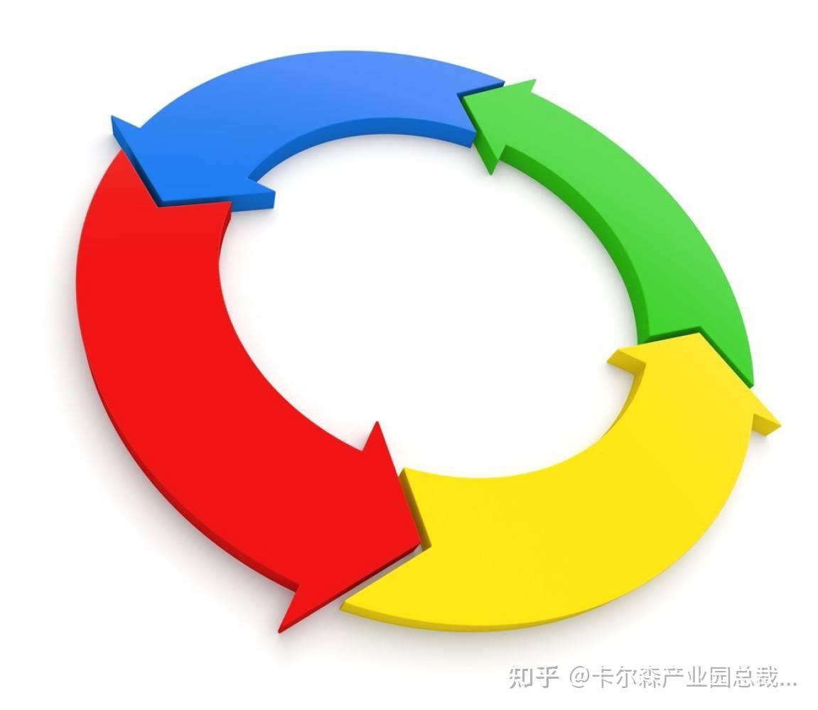 强哥话管理——第7期 线性管理vs闭环管理 - 知乎