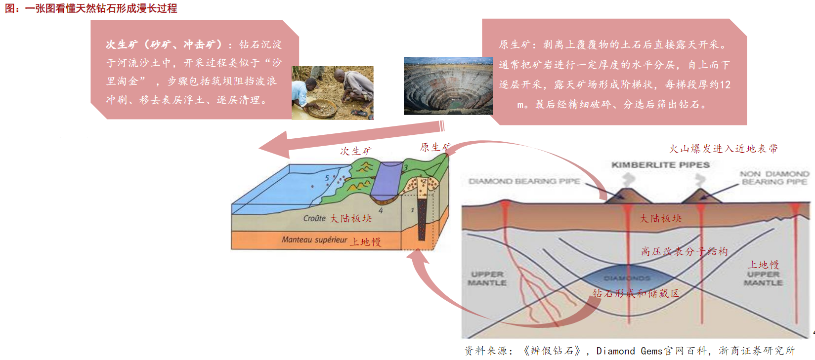 钻石是怎么形成的图片