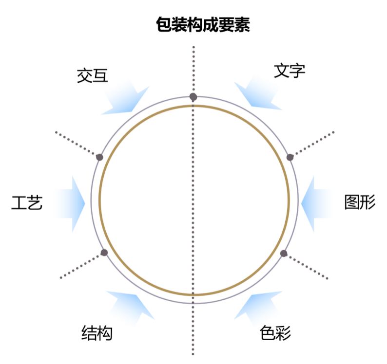 品牌的构成要素有哪些_品牌的构成要素有哪些?