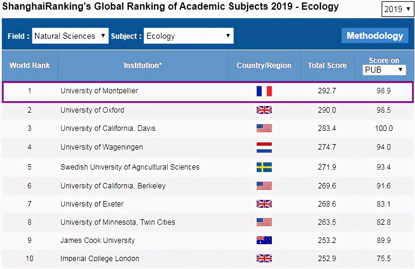 哪些海外院校EMBA项目值得读？走进欧洲一流的法国TOP10名校蒙彼利埃大学! - 知乎