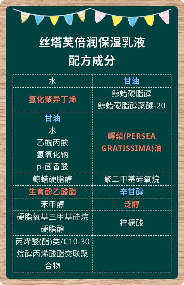 丝塔芙倍润保湿乳液,配方成分解读,身体乳还没有的同学,买它,宝宝也