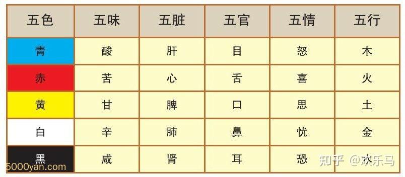 金匮真言论篇 - 知乎