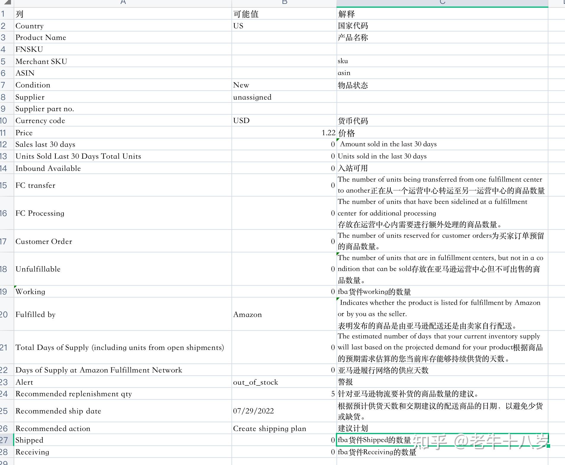 GET_RESTOCK_INVENTORY_RECOMMENDATIONS_REPORT------fba补货库存报告 - 知乎