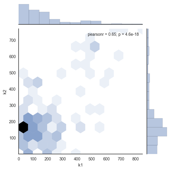 Seaborn_Tutorial_Distribution_plots：[1]jointplot - 知乎