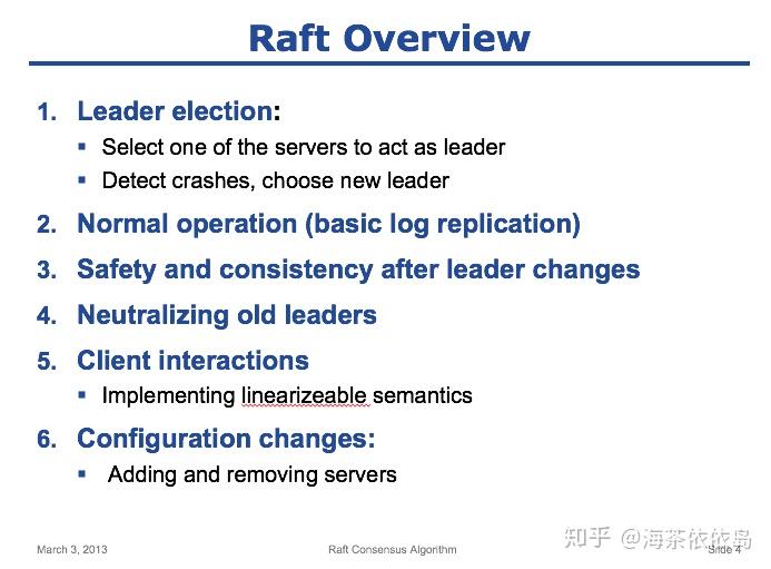 raft lecture(Raft user study) - 知乎