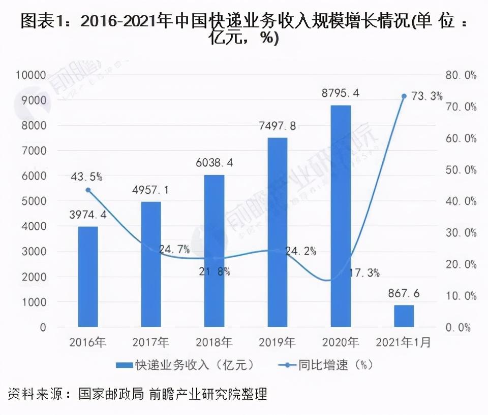 四通一达的斗争少不了信息采集黑科技