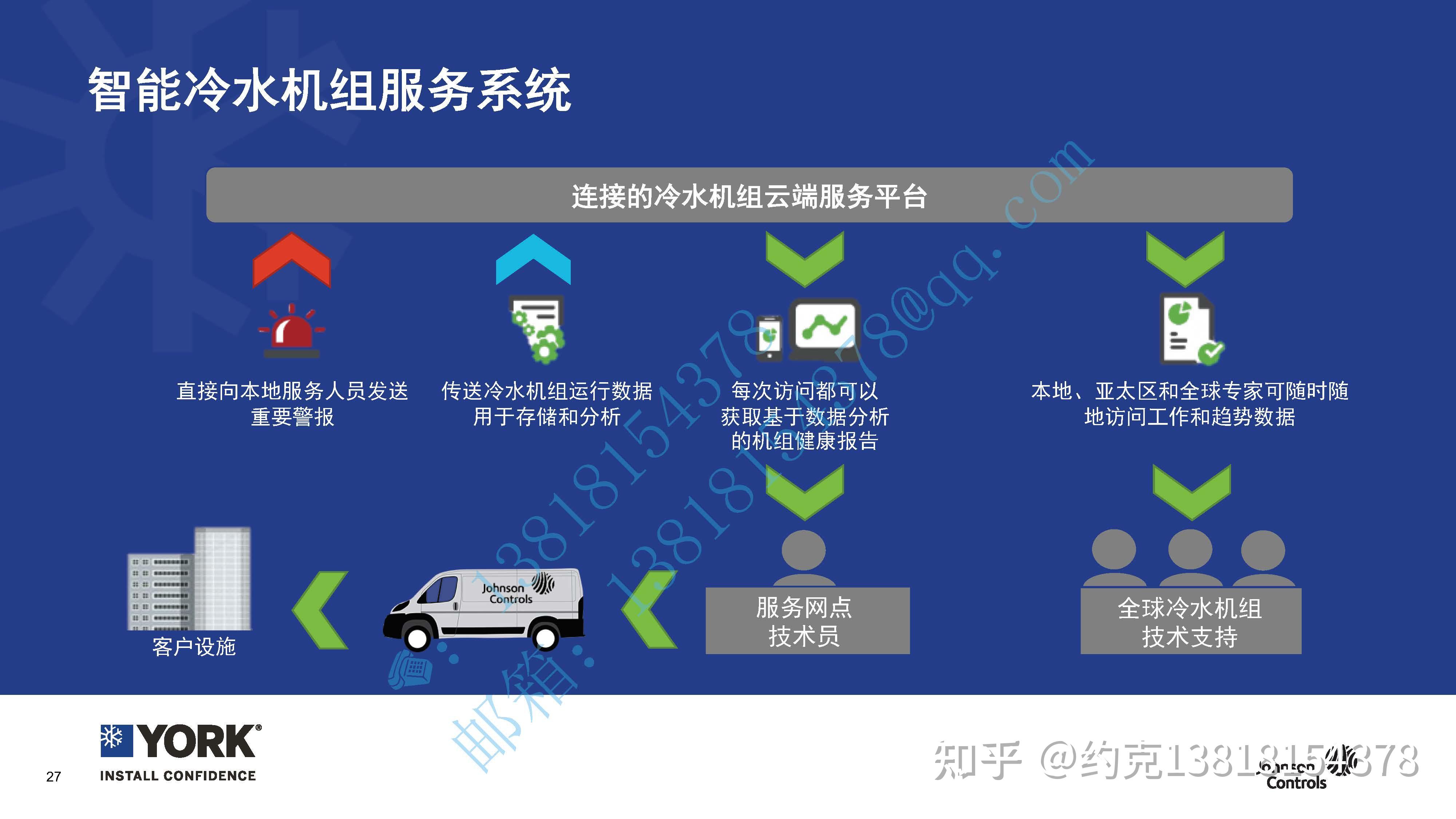 约克YZ磁悬浮变频离心式冷水机组综合说明 - 知乎