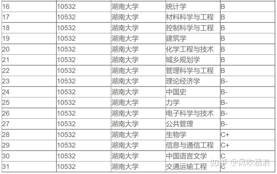 湖南大学是985还是211图片