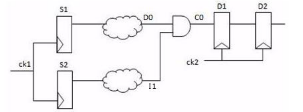 Duplex Cdc Application Example CDC Methodology 详解 - 知乎