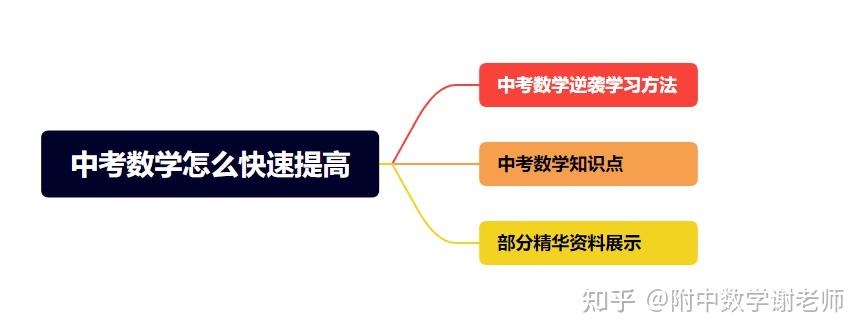 中考前一个月实现中考数学快速提高 - 知乎