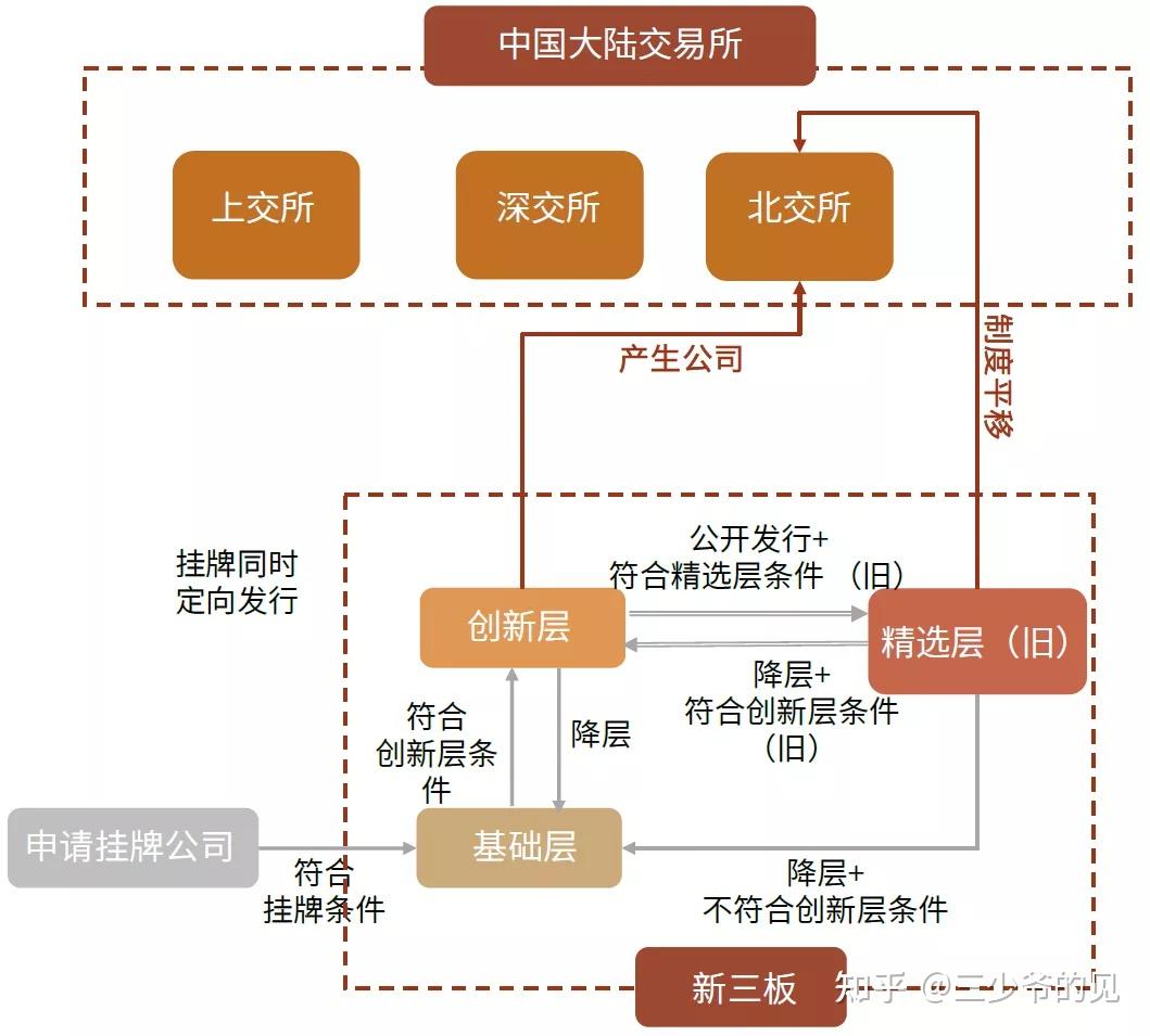 证券体系(证券市场体系有哪些)