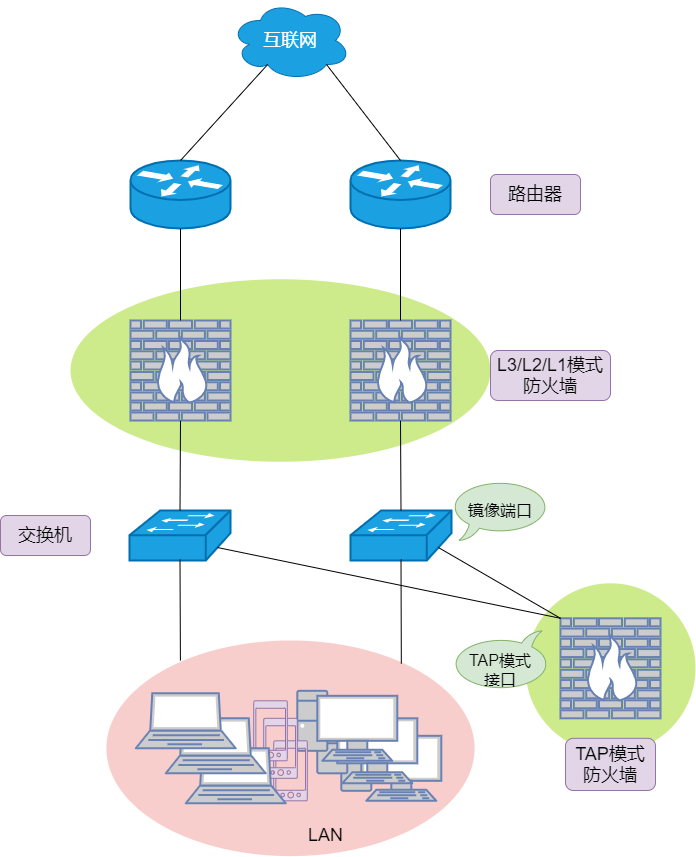 53张图详解防火墙的55个知识点