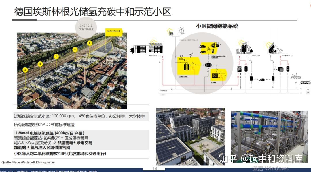 这八份PPT，讲透了零碳园区怎么建！强烈推荐 - 知乎