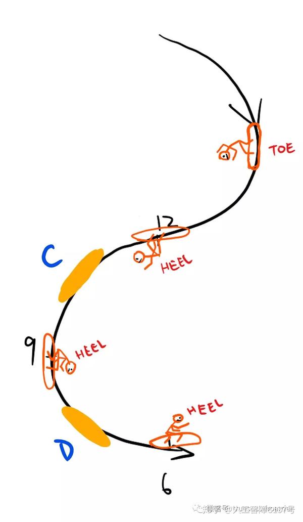 试图用物理学会单板刻滑