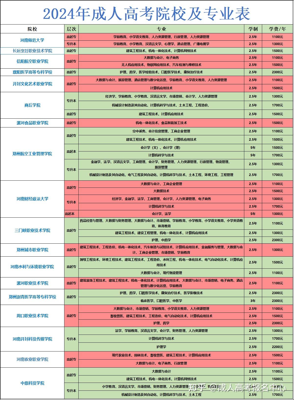 中原文化艺术学院招生图片