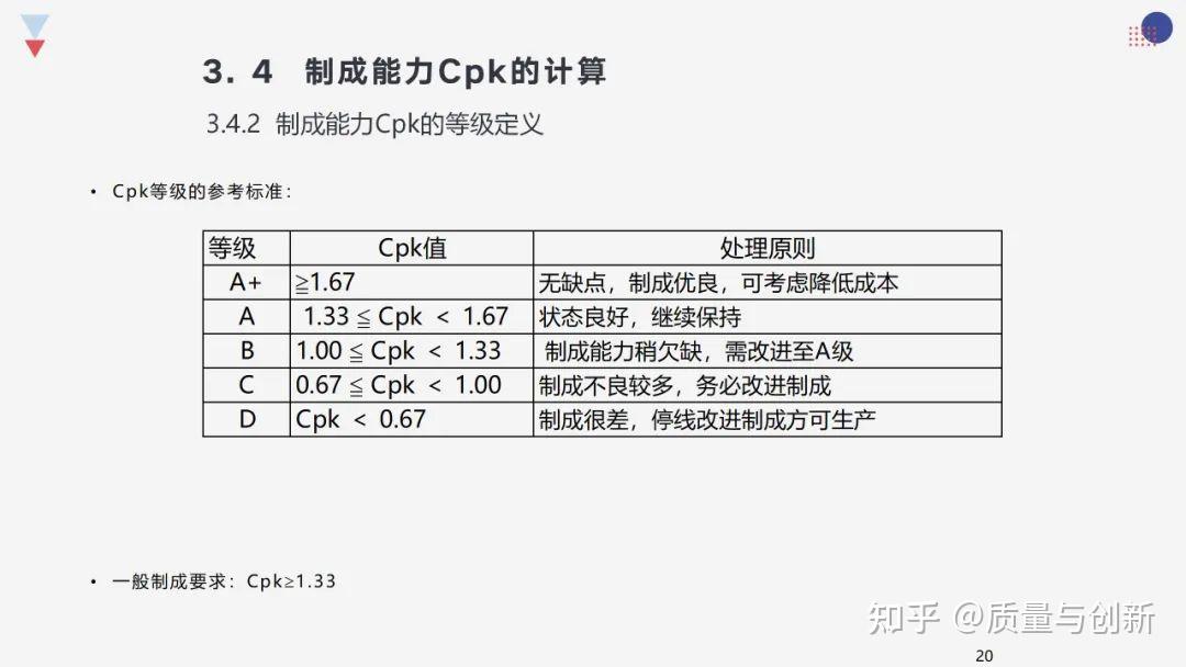 CPK为什么要大于1.33？这篇给你讲明白 - 知乎