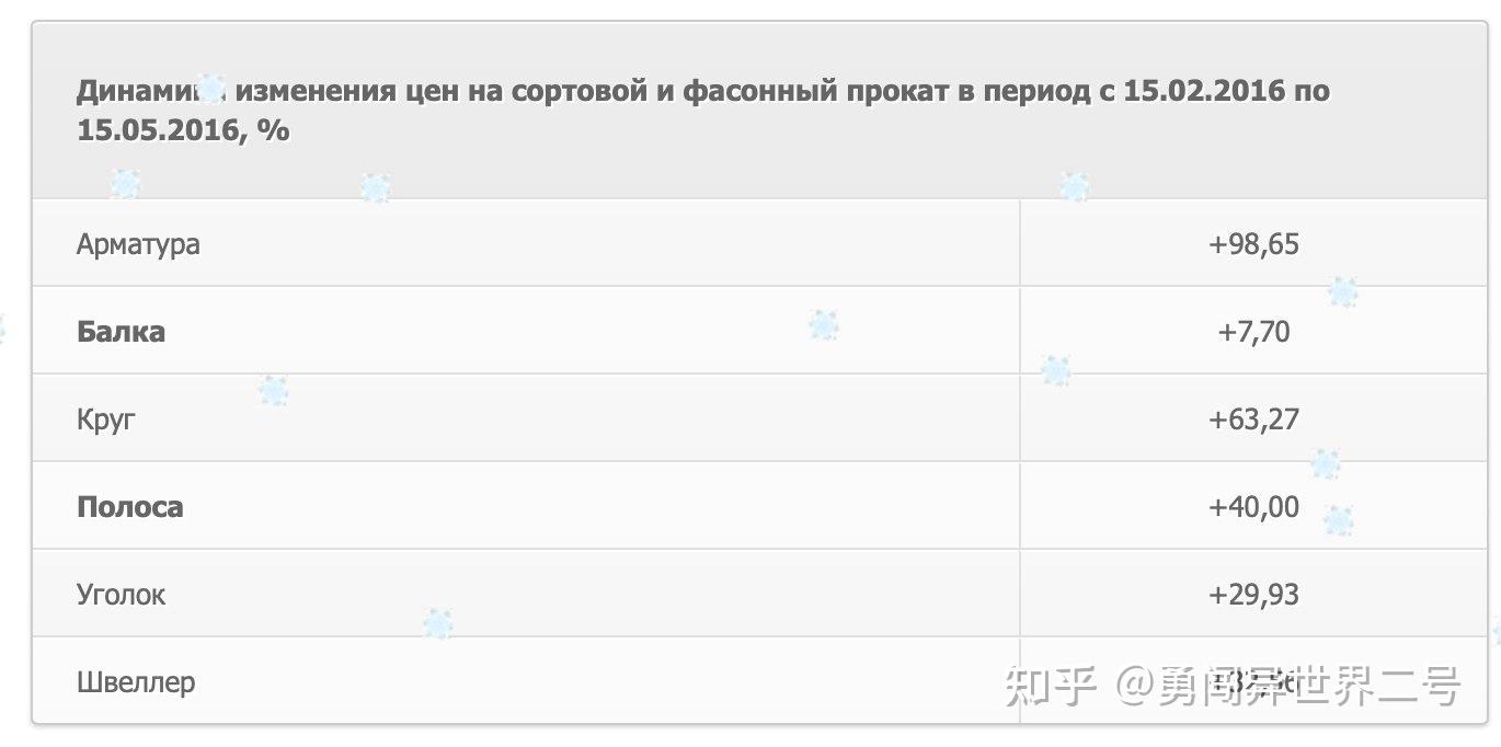 Kamil Galeev: 为什么俄罗斯不能生产任何东西 170 v2 3a3398d6f312bdae30bdaa7c129aadfd 1440w