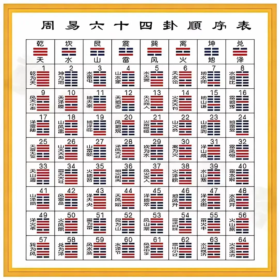 乾为天卦,天行健君子以自强不息 | 白话64卦 - 知乎
