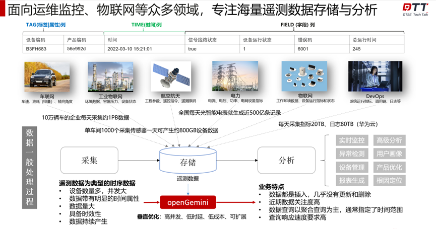 为什么面对海量遥测数据,时序数据库才是更佳选择?