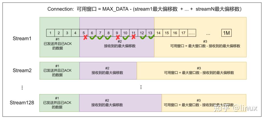 一文读懂 QUIC 协议：更快、更稳、更高效的网络通信 - 知乎