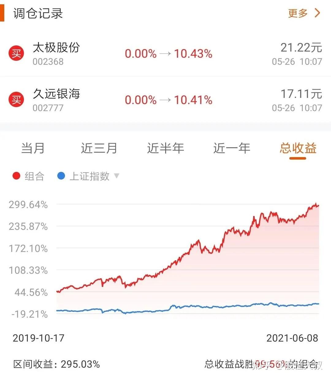 其中奥马电器被举牌次数最多达11次,紧随其后的是中国宝安,同济科技