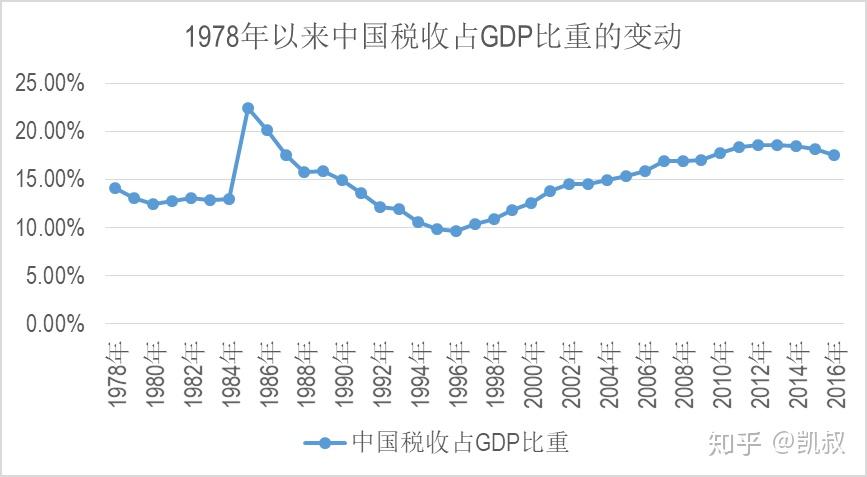 税收增长 gdp增长率_税收增长快奖项(3)