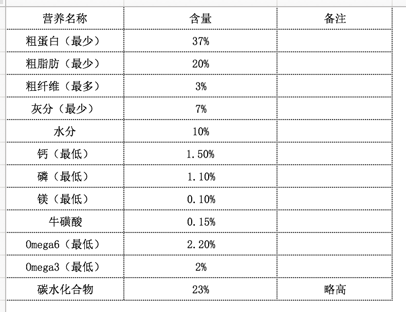 爱肯拿猫粮配料表图片