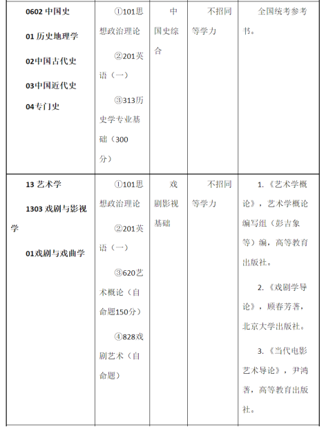 广东学生考广州大学难吗？