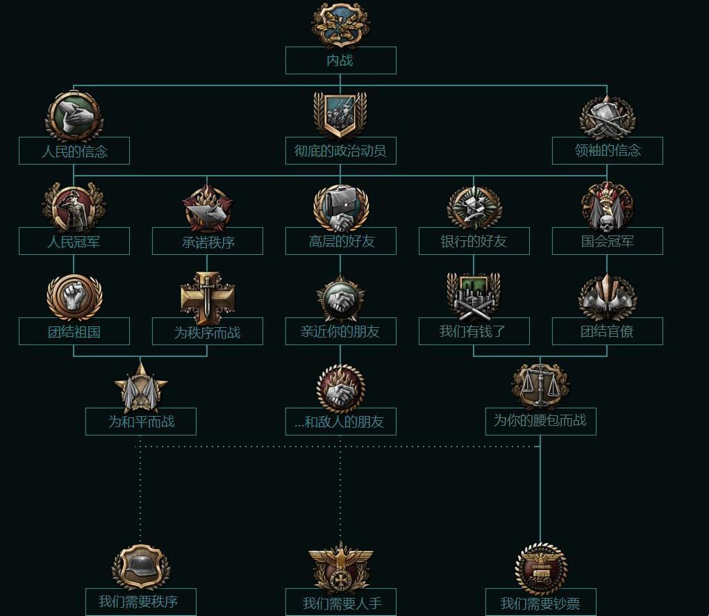 reddit上的部分leak整理第二弹