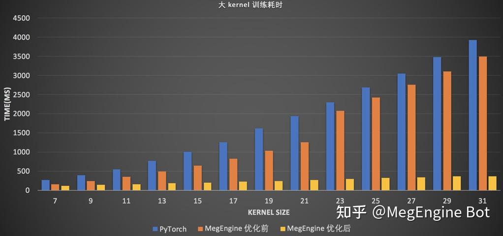 实录 | MegEngine 大 Kernel 卷积工程优化实践 - 知乎