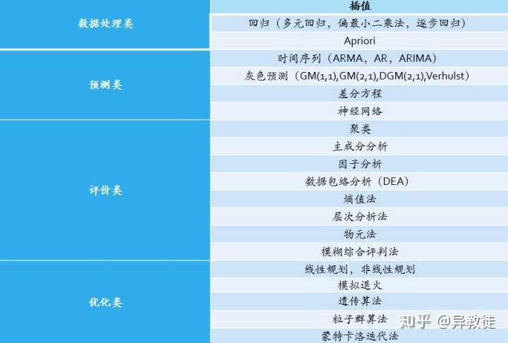 中国人口增长预测数学建模_数学建模(2)