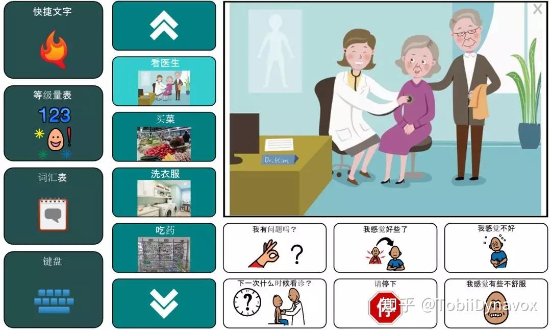 你真的了解「 失语症 」吗? - 知乎