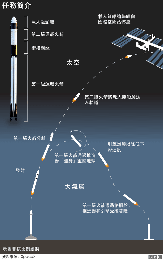 火箭逐级分离的过程图片