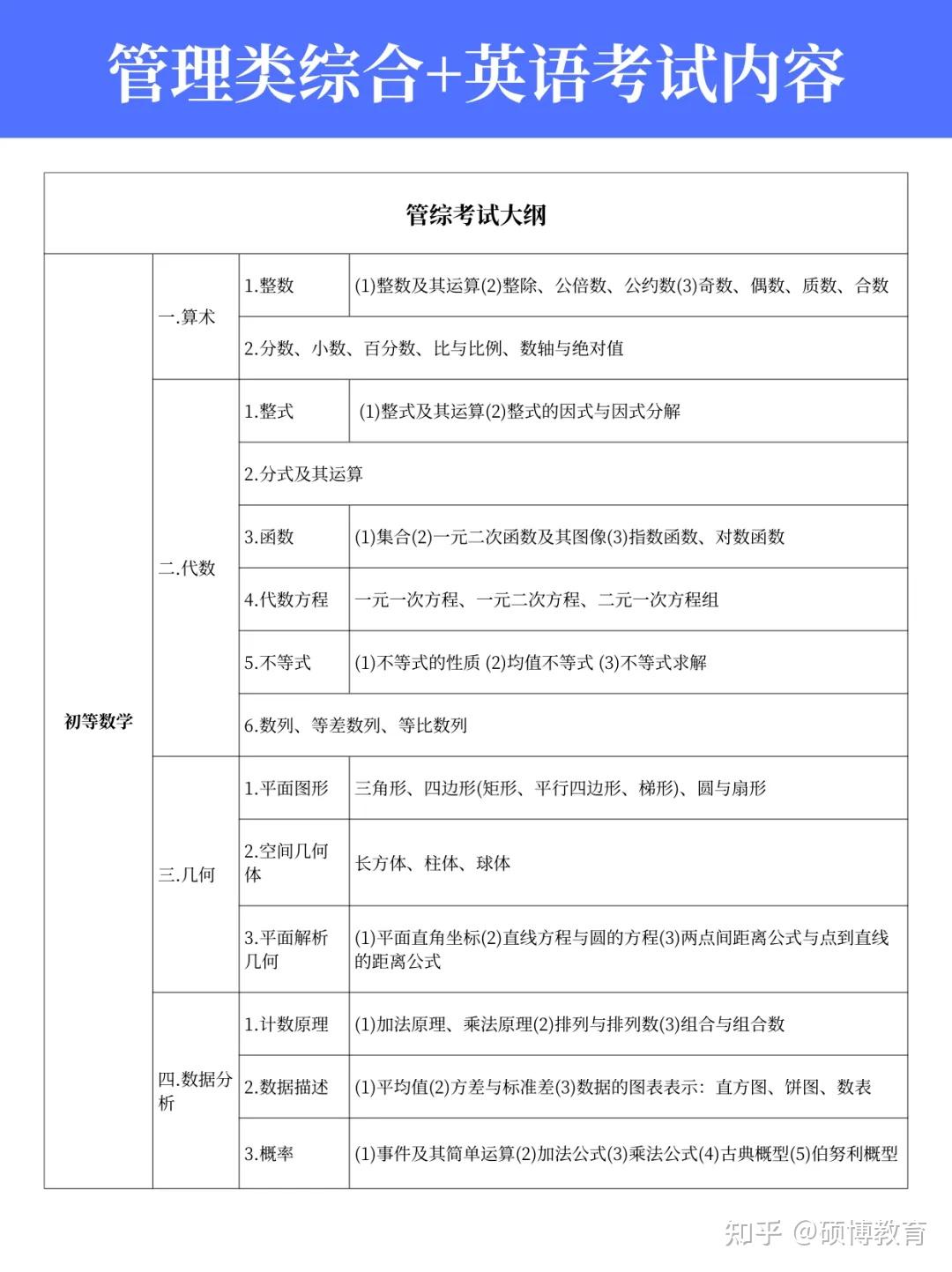 2025非全日制研究生报考指南:在职考研条件+流程全解析 - 知乎