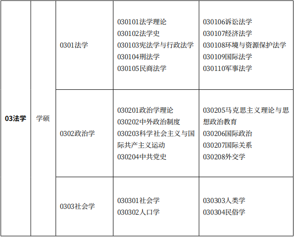 研招网学位证书图片 zhuanlan.zhihu.com