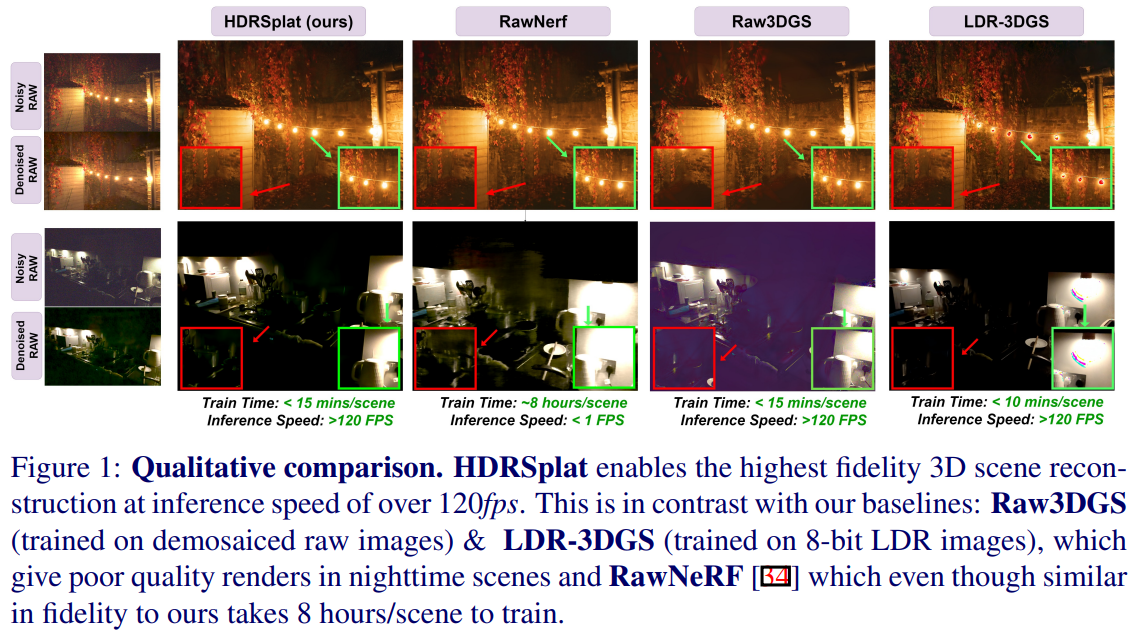 NeRF/3DGS&Beyond 07.30（3DGS新综述、3DGS压缩与质量评估评测、GaussianSR、DHGS ...