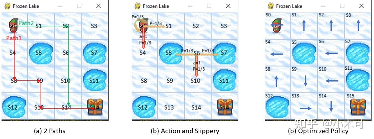 强化学习9-OpenAI Gym Frozen Lake 冰湖问题 - 知乎