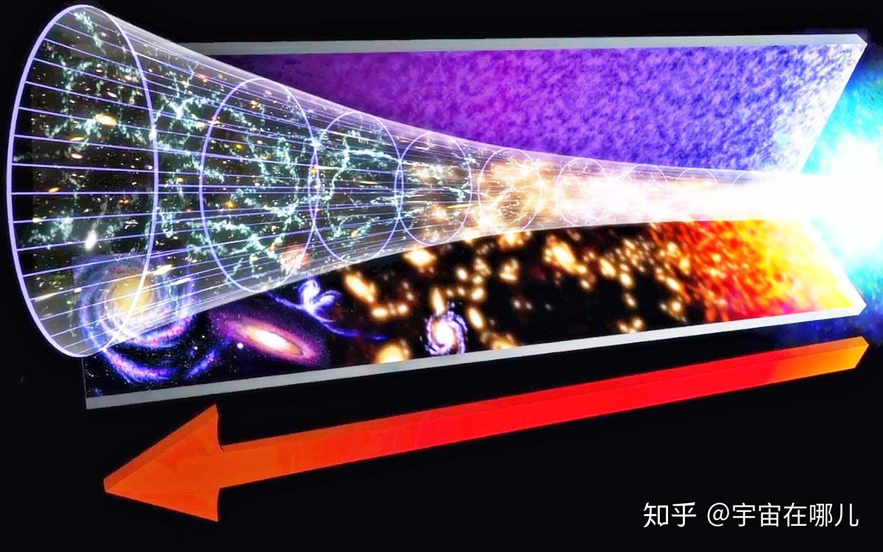 宇宙里面的第一个黑洞是什么时候形成的