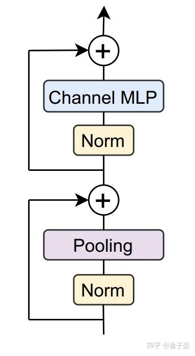 深度剖析PoolFormer模型 - 知乎