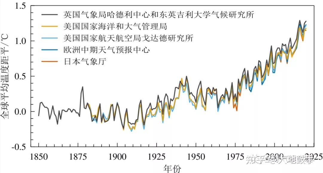 中國氣候變化藍皮書2021發佈氣候系統仍在持續變暖