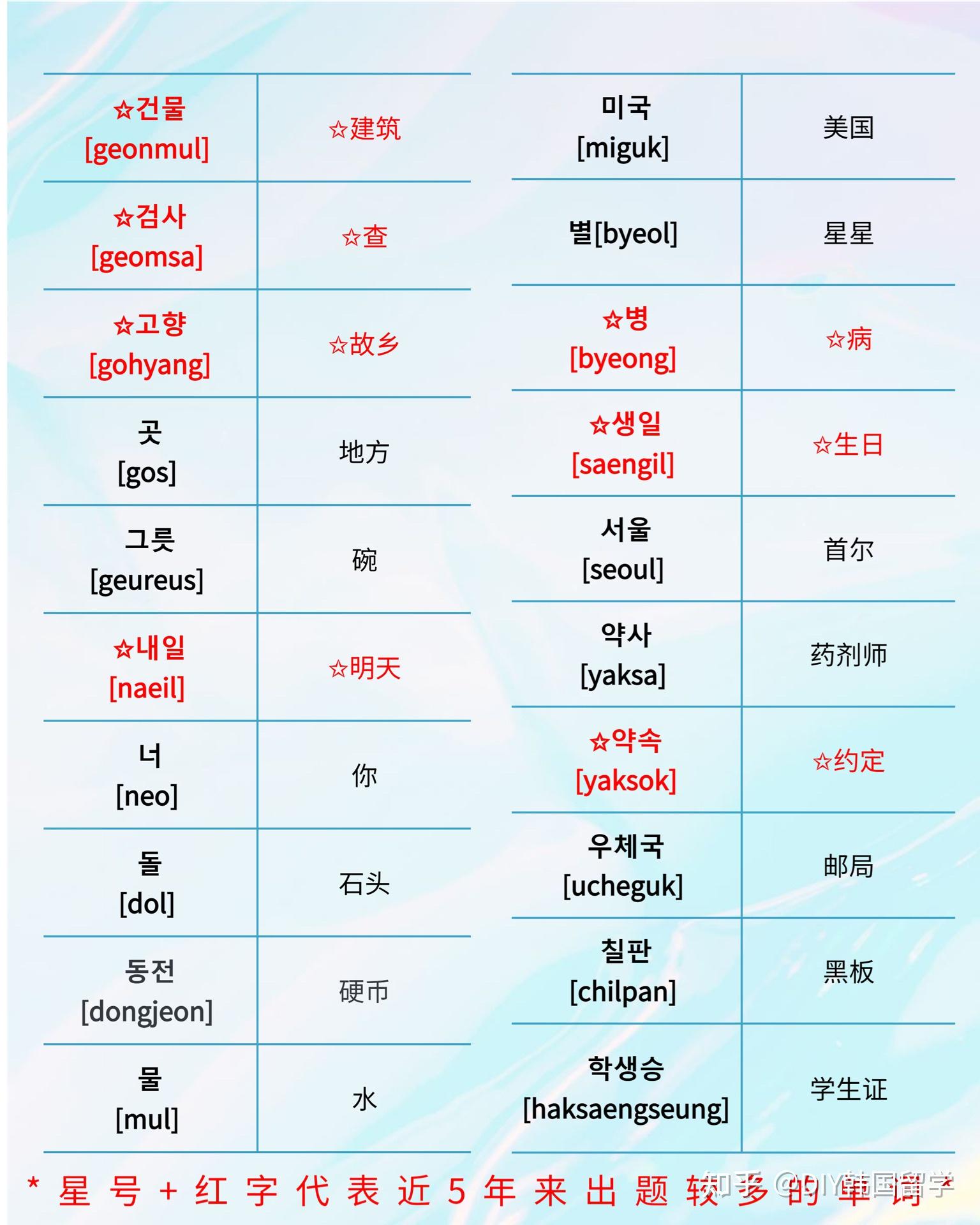 通常的的英文 zhuanlan.zhihu.com