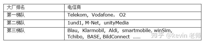 如何选择德国电话卡? 个人心得, 干货分享 ! - 知乎