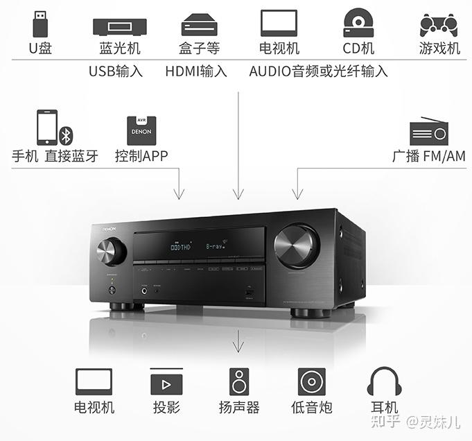 别再乱选天龙功放,这些点需注意(附各型号天龙功放2024推荐!